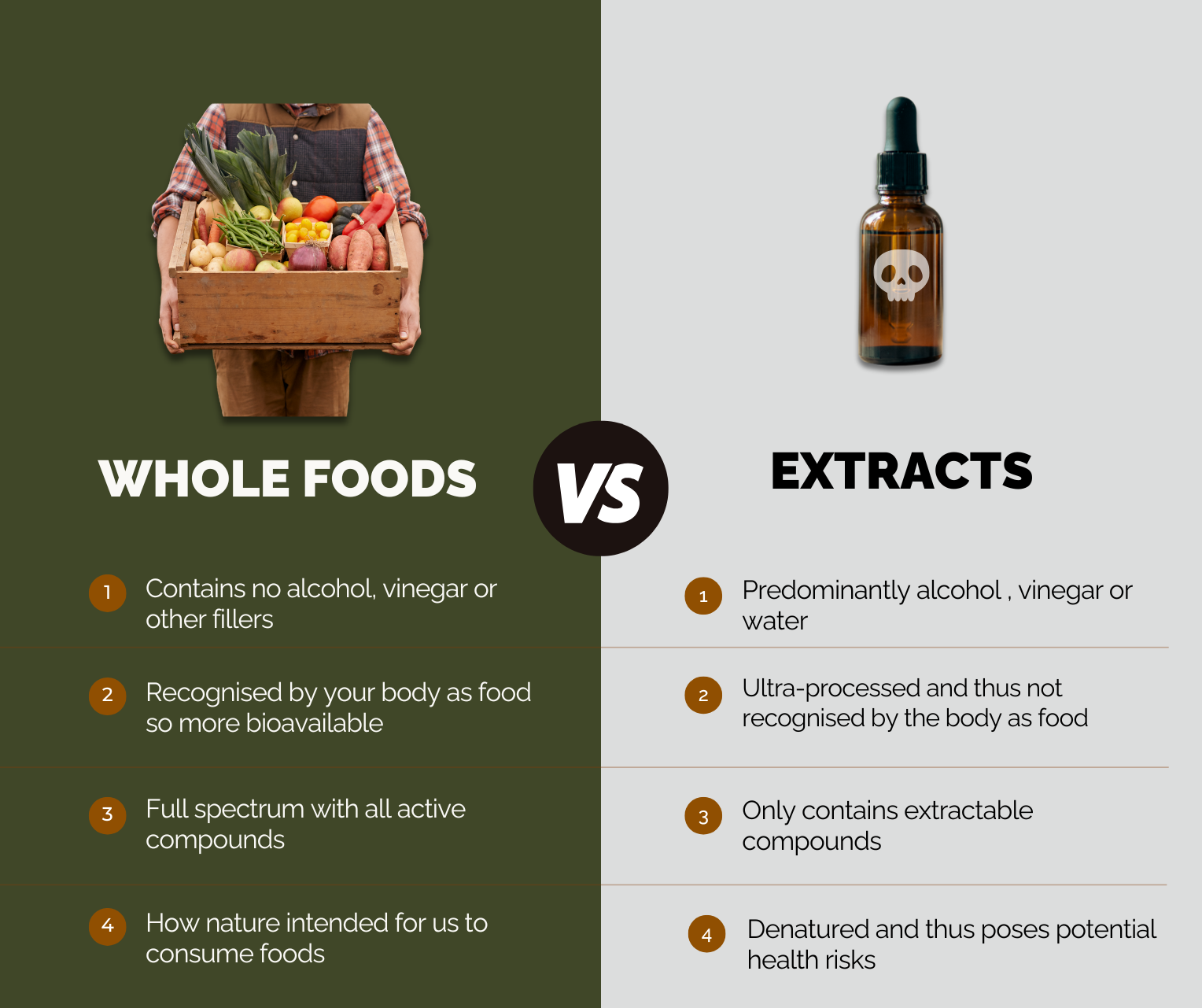 Comparison chart showing benefits of whole foods versus extracts emphasizing natural, bioavailable nutrients for Super Food Essentials